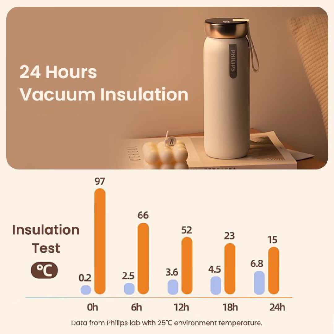 Smart & Stylish – Philips GoZero Thermos Cup